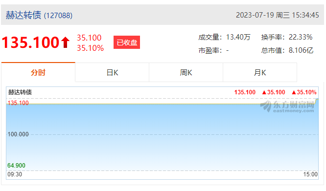 AG恒峰集团首次公开发行可转债成功上市！